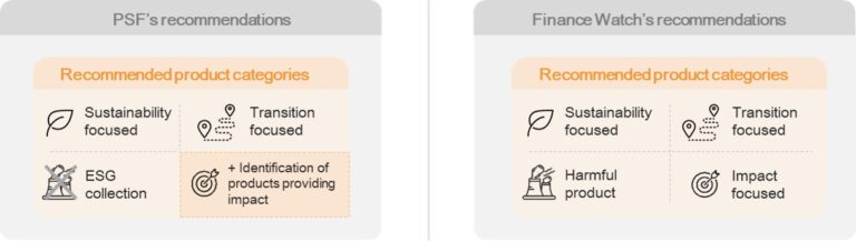 Finance Watch SFDR Recommendations